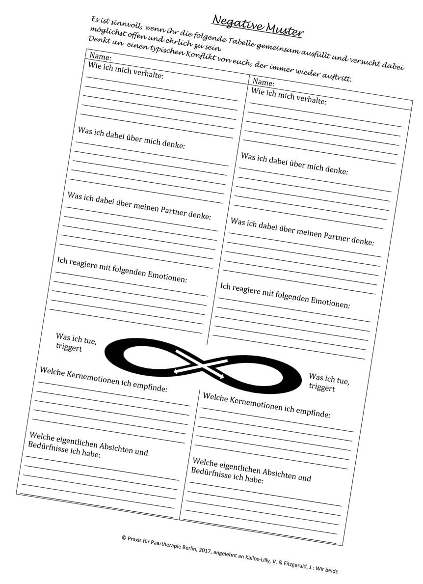 Worksheet negative Muster