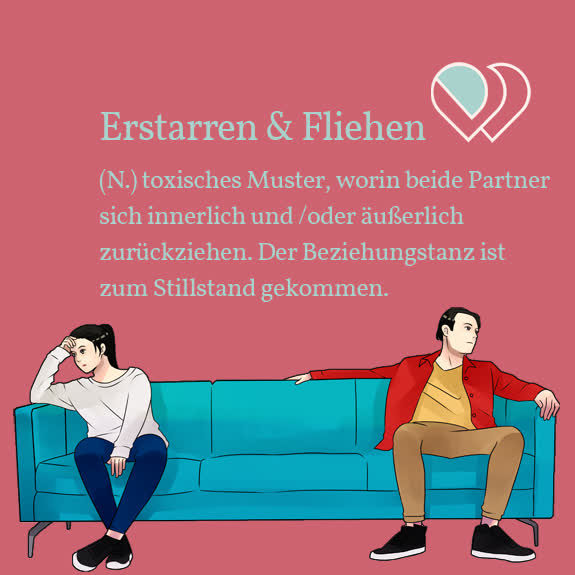 Featured image for “Erstarren & Fliehen”